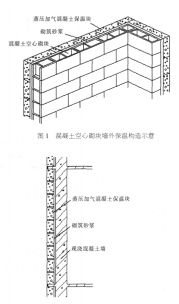 岐山蒸压加气混凝土砌块复合保温外墙性能与构造